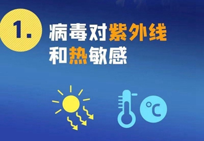 新型冠狀病毒來勢洶洶，紫外線殺毒必不可少！